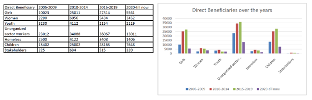 beneficiaries list